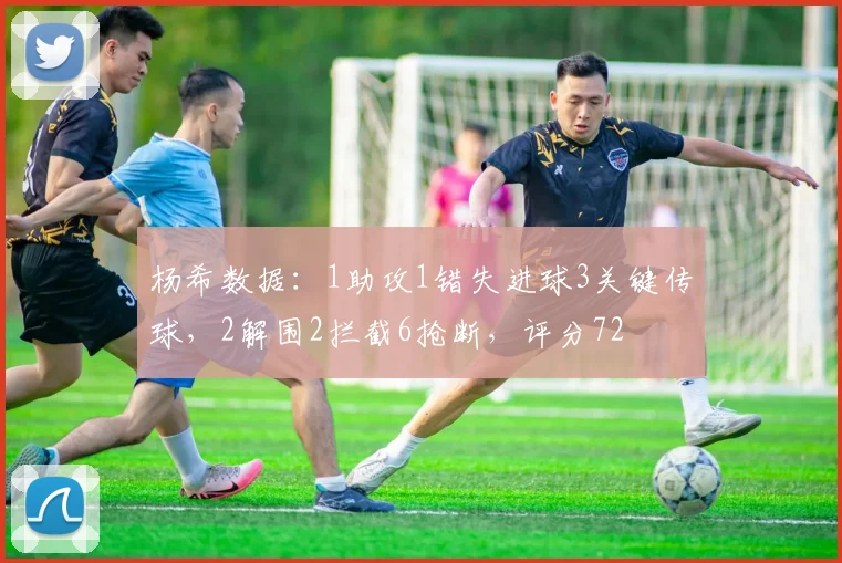 杨希数据：1助攻1错失进球3关键传球，2解围2拦截6抢断，评分72